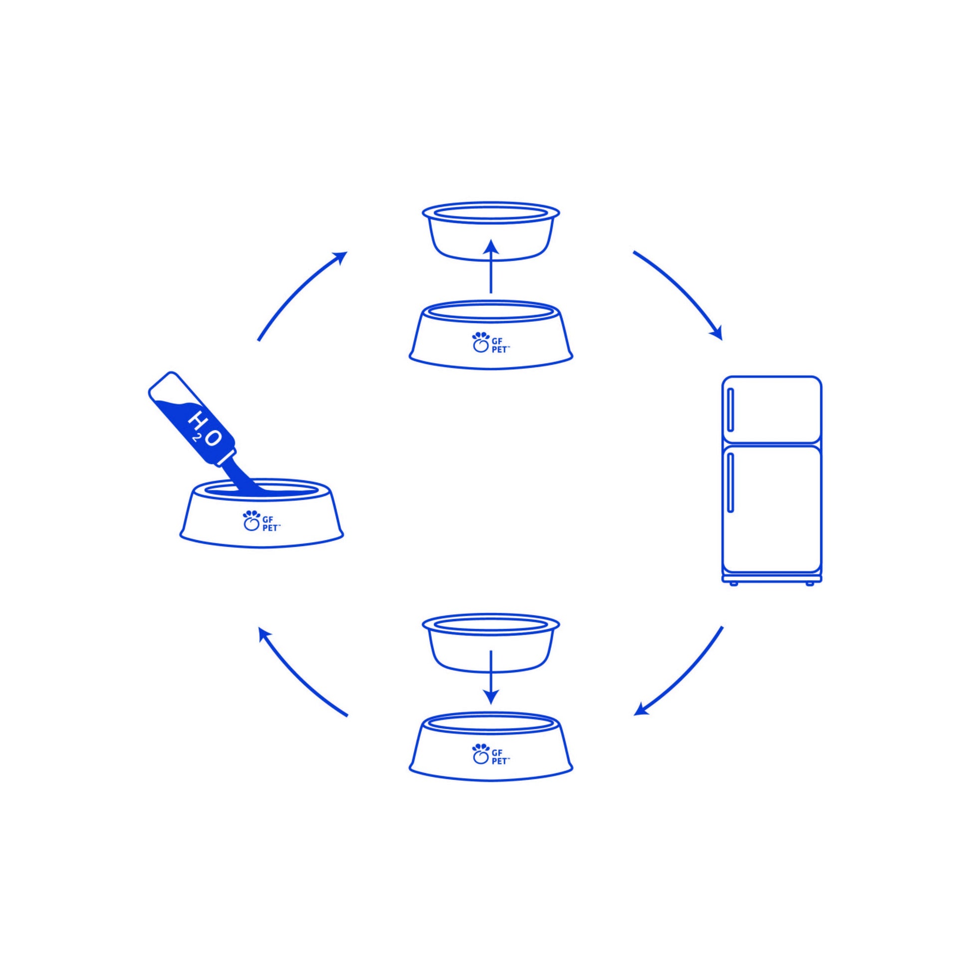 Ice Bowl - Pet Cooling Water Bowl - Toddcraft